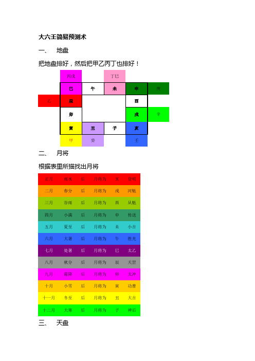 自制大六壬简易预测术