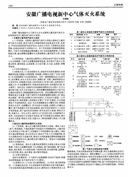 安徽广播电视新中心气体灭火系统