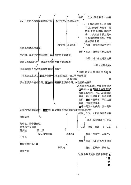 哲学知识框架