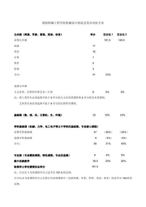 麻省理工学院与我校机械工程课程设置比较