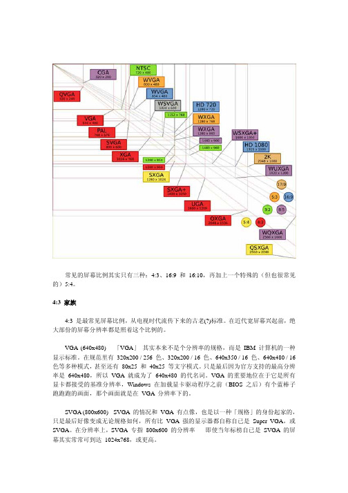 常见的屏幕比例