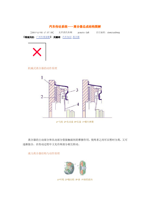 离合器结构图