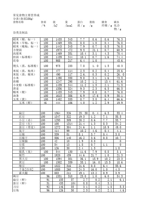 常用食物成份表