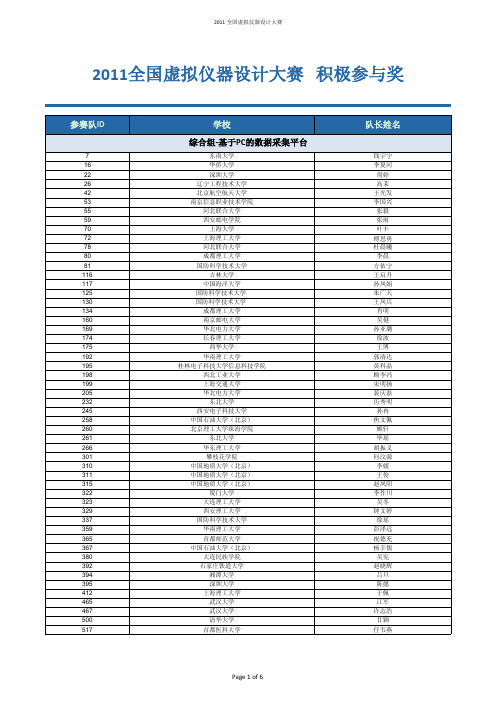 2011年全国虚拟仪器设计大赛积极[1]