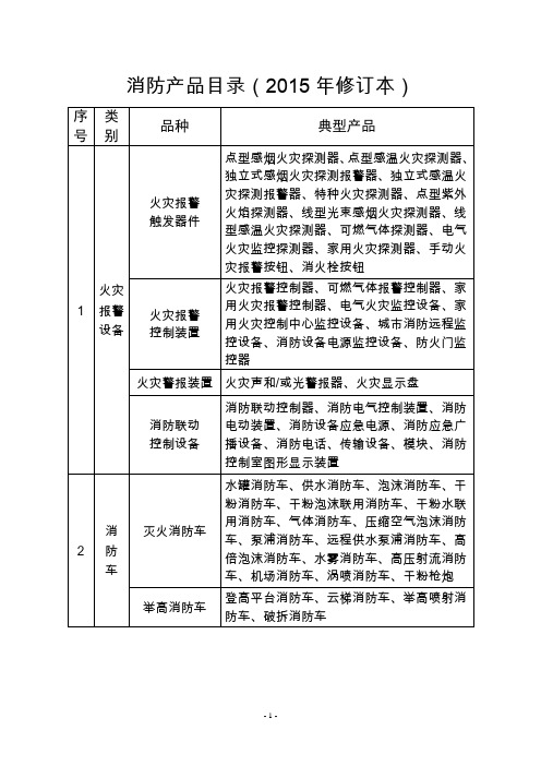 消防产品目录(2015年修订本)