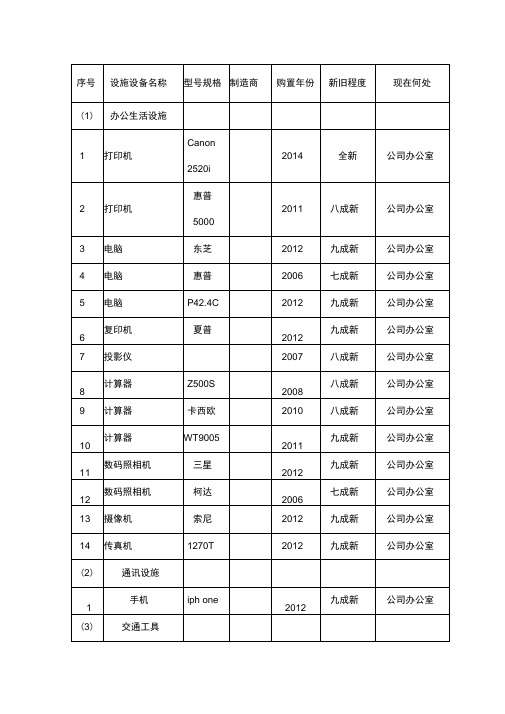 (完整版)主要监理设备表