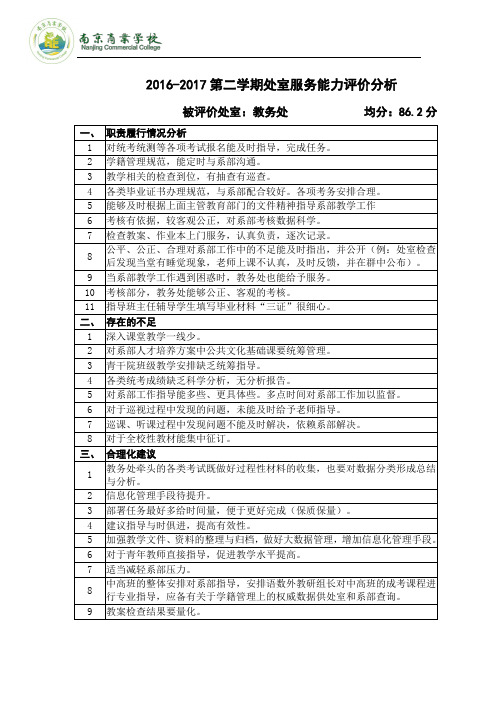 2016-2017第二学期处室服务能力评价分析