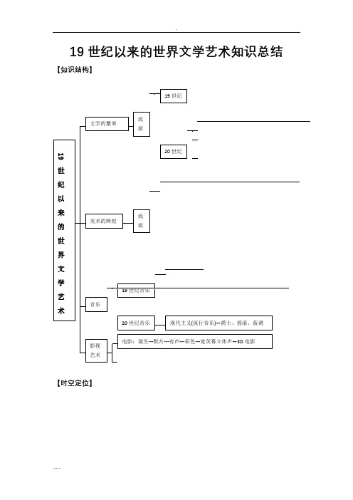 (完整版)19世纪以来世界文学艺术知识总结