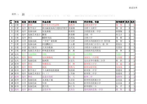 第十届全省中小学“讯飞杯”电脑制作活动评选类项目面试名单