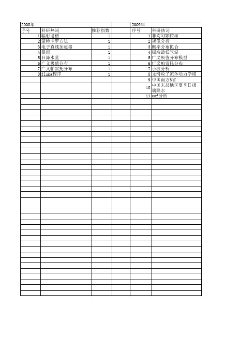 【国家自然科学基金】_gev分布_基金支持热词逐年推荐_【万方软件创新助手】_20140730
