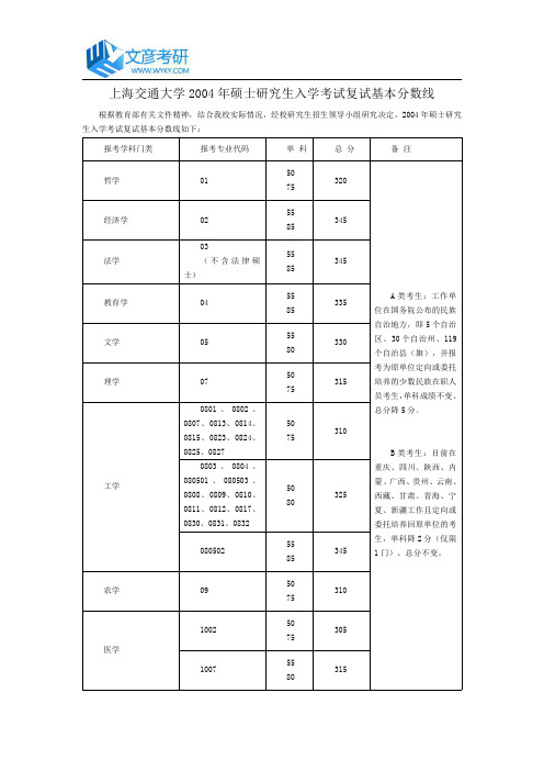 上海交通大学2004年硕士研究生入学考试复试基本分数线