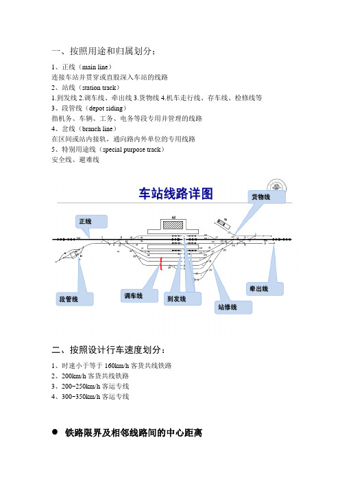 站场设计