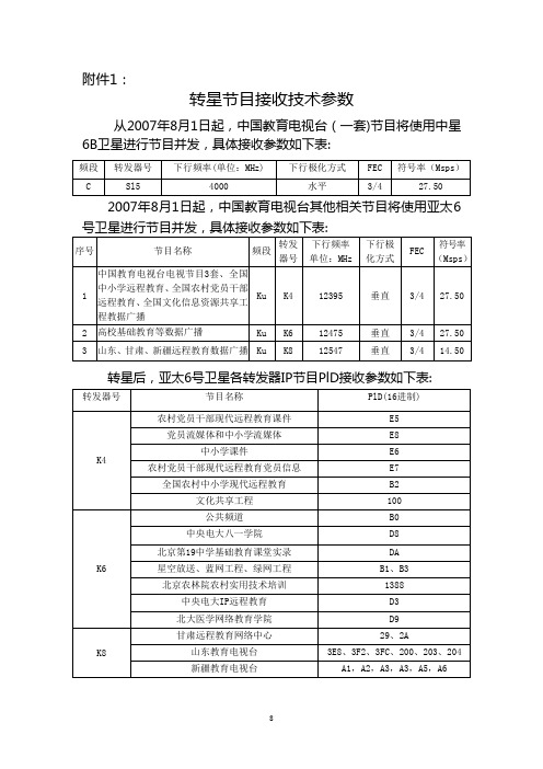 转星节目接收技术参数