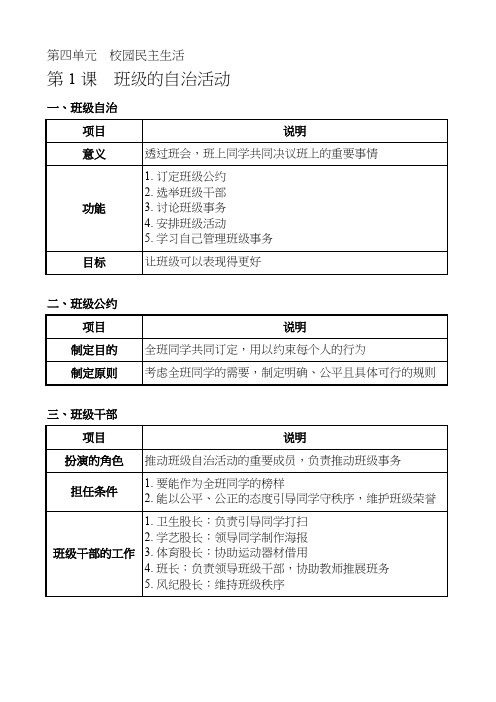 品德与社会-统整表格-班级的自治活动