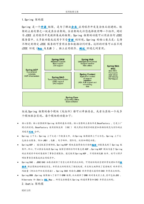 各种系统架构图及其简介