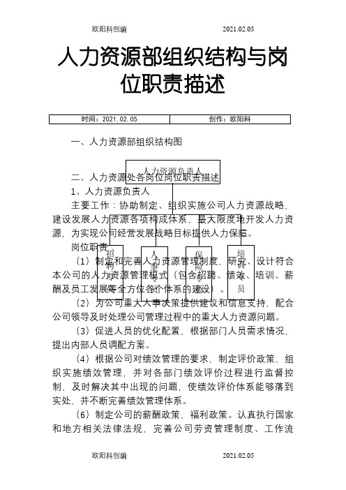 人力资源部岗位设置、岗位职责之欧阳科创编