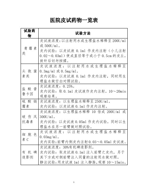 医院皮试药物一览表