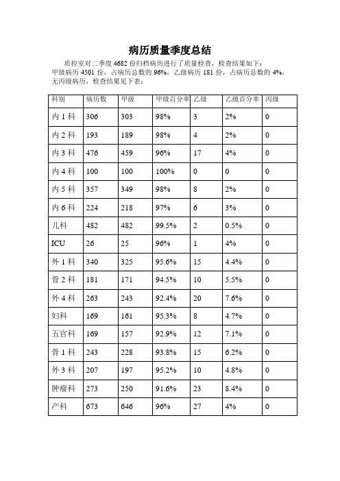 病历质量季度总结