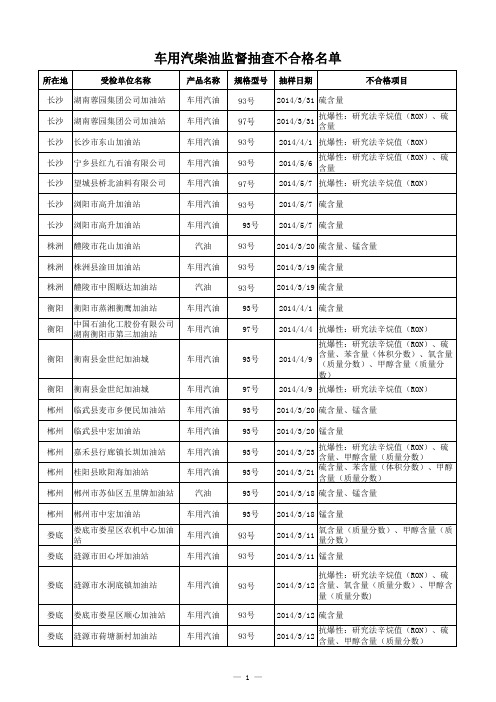 湖南哪些加油站油品不好,全名单