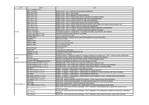 国际标准目录清单