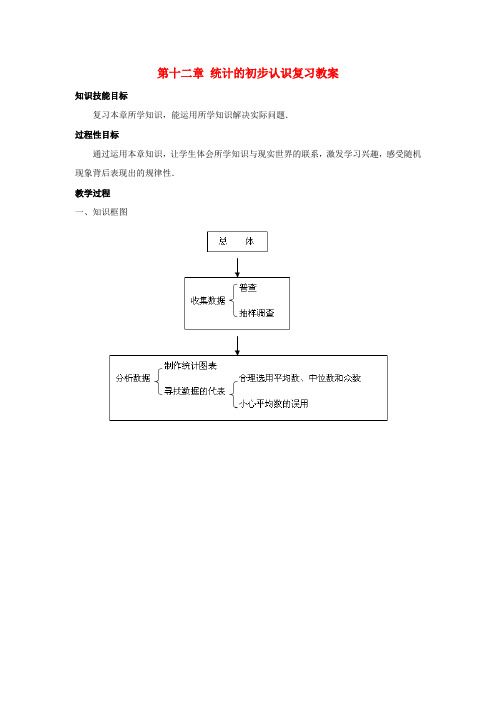 七年级数学下册 第十二章统计的初步认识复习教案 冀教版