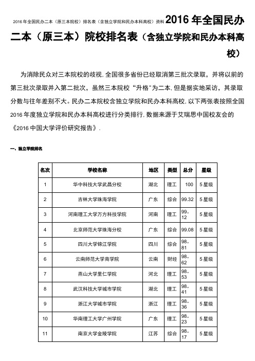 2016年全国民办二本(原三本院校)排名表(含独立学院和民办本科高校)资料