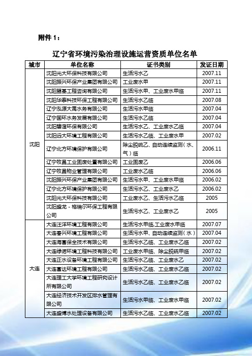 辽宁省环境污染治理设施运营资质单位名单