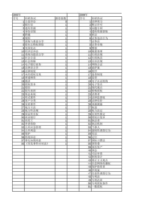 【国家社会科学基金】_法律授权_基金支持热词逐年推荐_【万方软件创新助手】_20140812