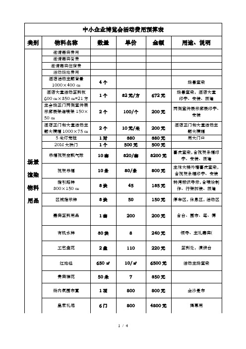 展览会活动费用(预算表1)