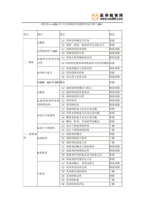 药剂学——2011年卫生资格药学初级师考试大纲(201