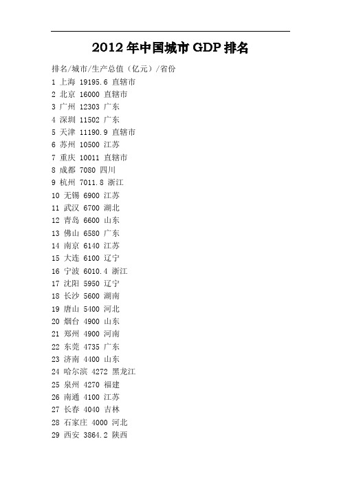 2012年中国城市GDP排名