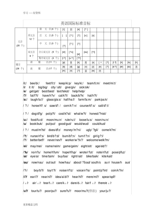 最新48个音标大全附带例子