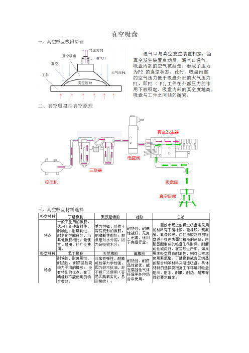 真空吸盘选型与计算