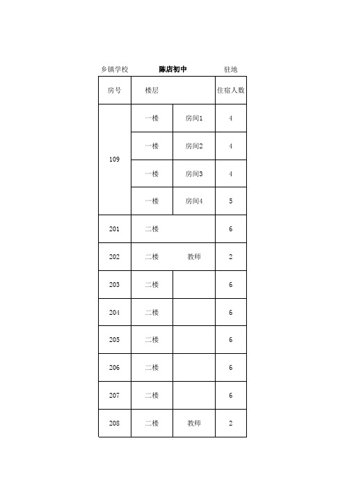 2013年中考考生驻地信息