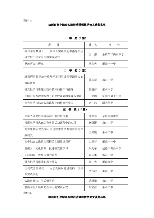 杭州市高中综合实践活动课程教学论文获奖名单