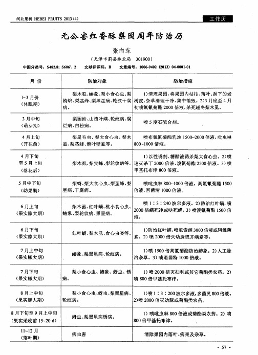 无公害红香酥梨园周年防治历