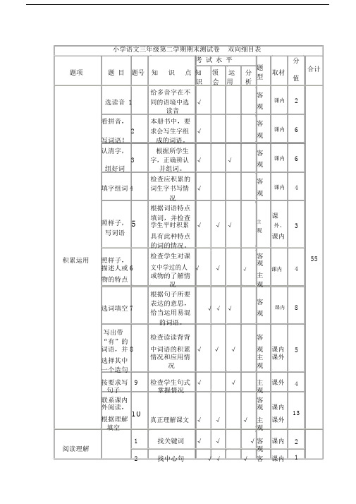 小学语文三年级的第二学期期末测试卷双向细目标准表.doc