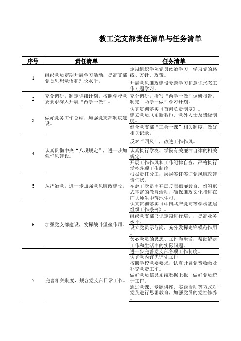 党支部责任清单与任务清单 