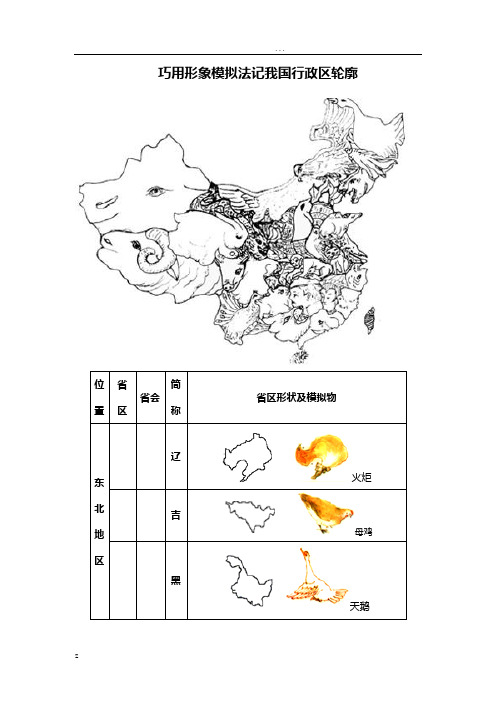 中国34各省级行政区形象记忆