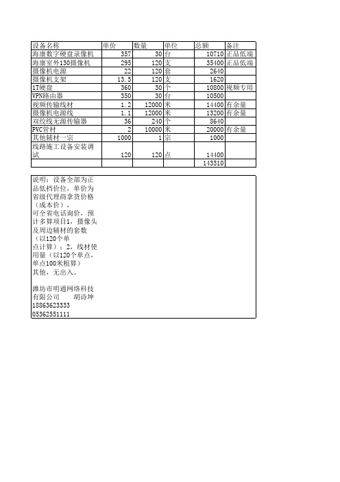 监控系统设备清单