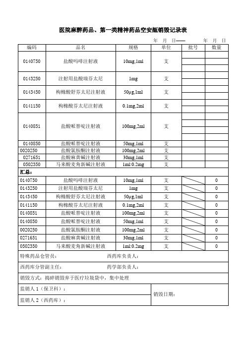 医院麻醉药品、第一类精神药品空安瓿销毁记录表