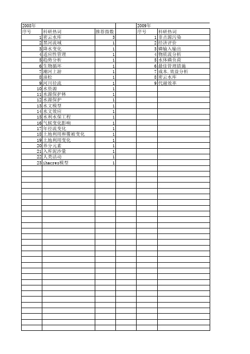 【国家自然科学基金】_密云水库流域_基金支持热词逐年推荐_【万方软件创新助手】_20140802