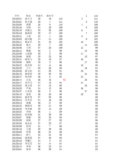 高三第二次月考理科登分表