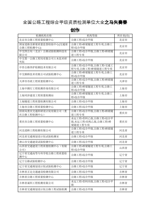 全国公路工程综合甲级资质检测单位大全