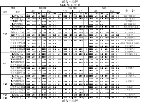 CNC加工参数表