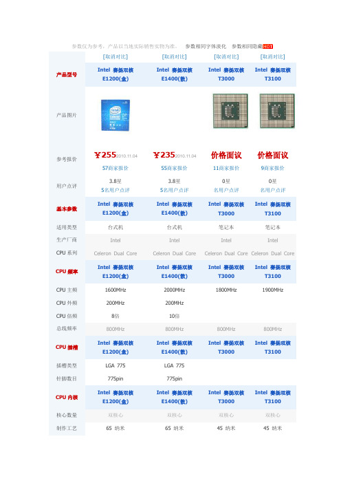 赛扬CPU各项指数指标