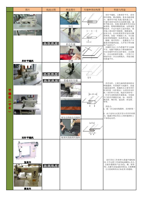 常用缝纫机械的种类与性能及应用