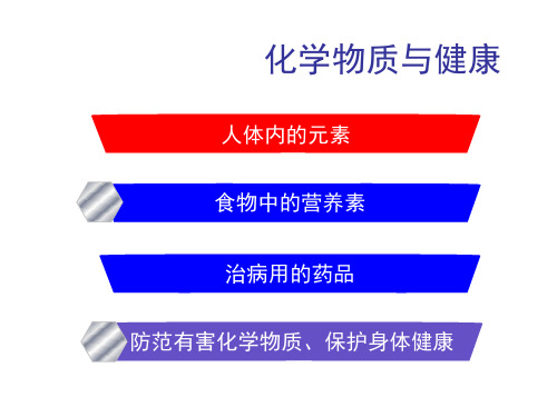 粤教版九下化学 9.4化学物质和健康 课件  (共21张PPT)