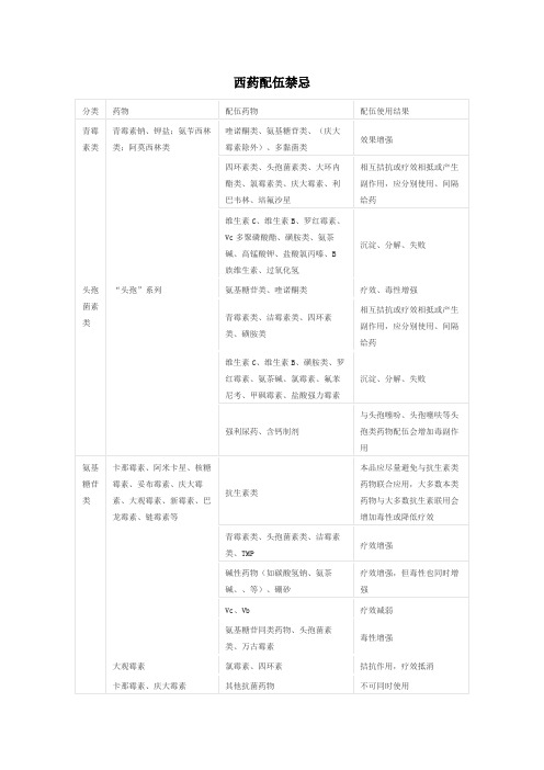 西药药物配伍禁忌