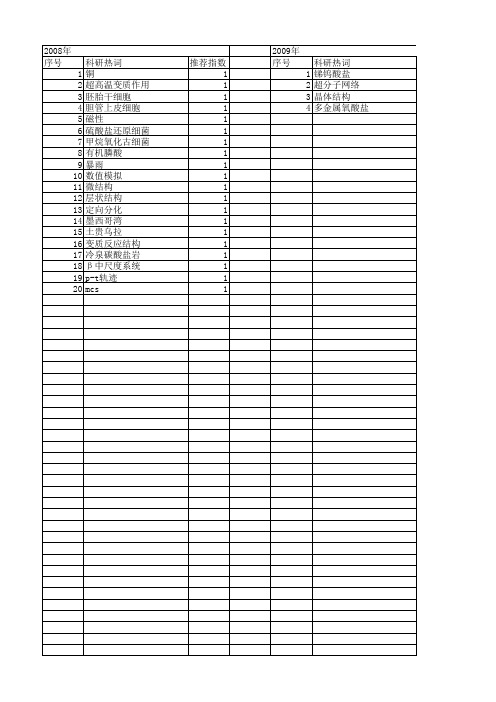 【国家自然科学基金】_层状核_基金支持热词逐年推荐_【万方软件创新助手】_20140802